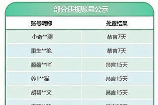 马祖拉：怀特的侵略性和信心非常重要 谁缺阵其他人都能站出来